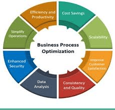 Business Process Optimization