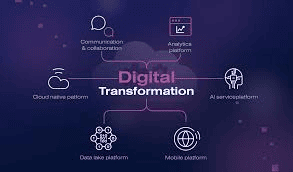 Digital Transformation Consulting